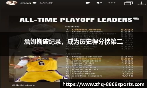 詹姆斯破纪录，成为历史得分榜第二