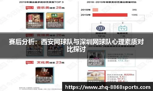 赛后分析：西安网球队与深圳网球队心理素质对比探讨